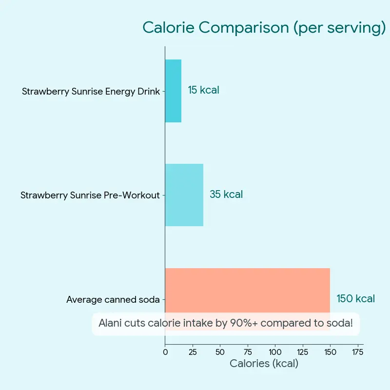 Calories Comparison (per serving)
