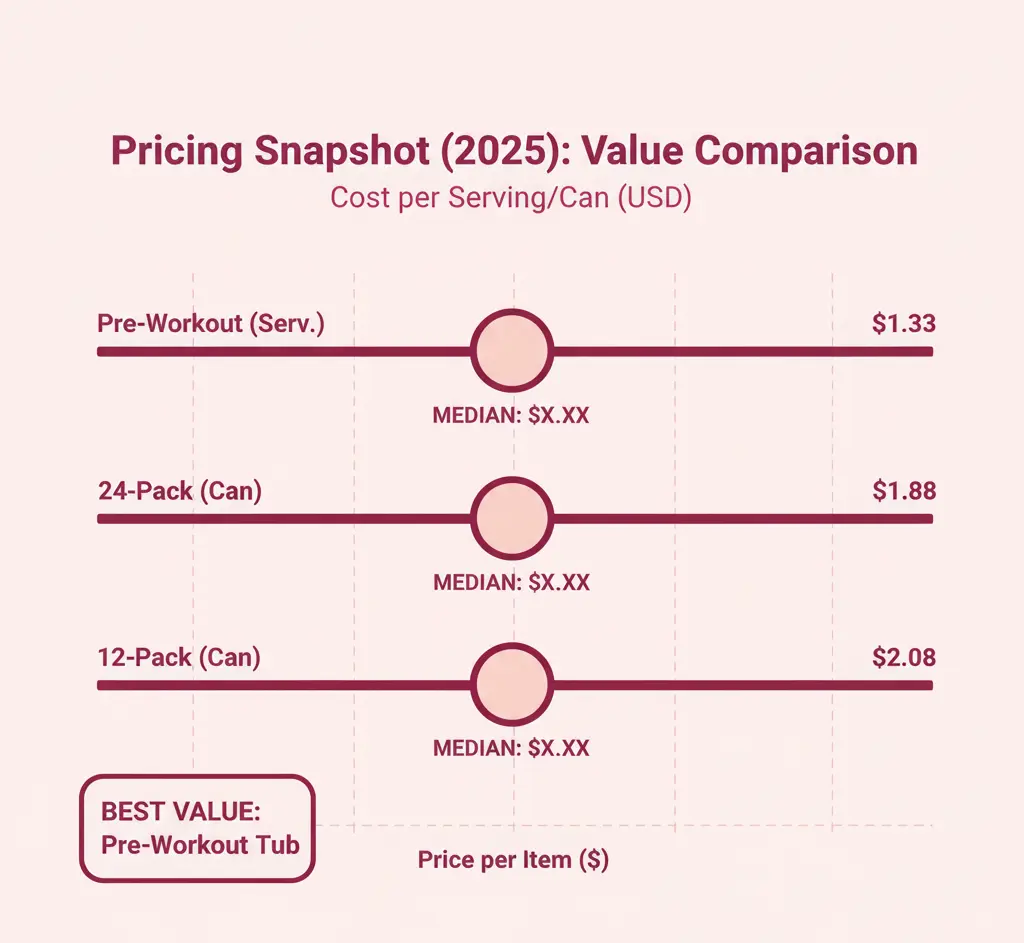 Pricing Snapshot (2025) Value Comparison