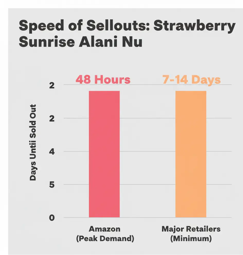 Speed of Sellouts Strawberry Sunrise Alani